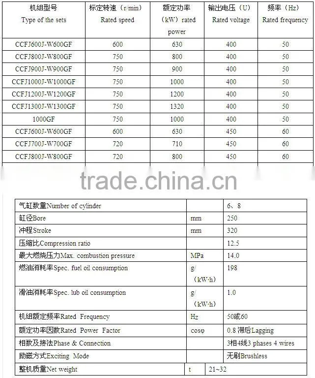 chinese zichai diesel generator set(630-1320kw)