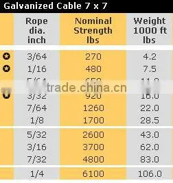 3/64" 7*7 Construction Galvanised Cable