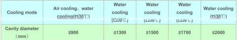 -135degree Water Vapor Cryopump(polycold)