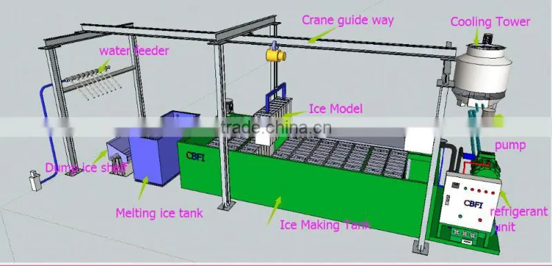 with Freon system Block Ice Machine Maker semi hermetic parallel design