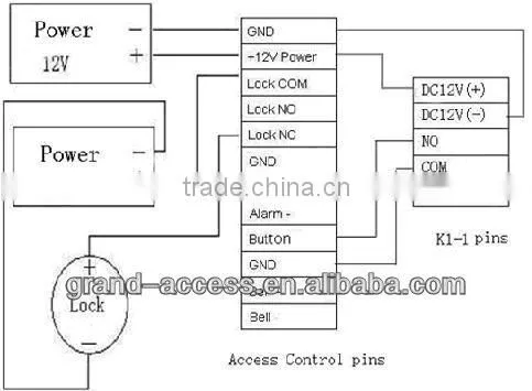 Infared Touch Sensor Button No Touch Sensor Button,Door Exit Button