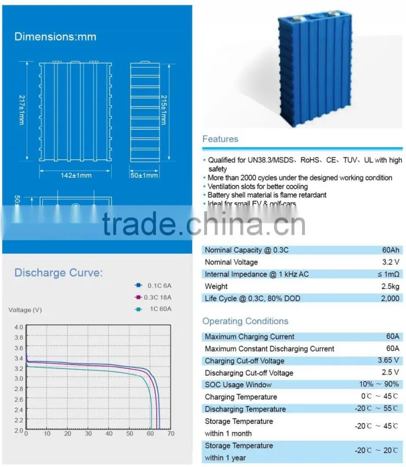 large capacity lithium battery SE60 for Energy storage system, power battery pack