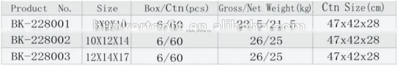 Y type wrench, Trigeminal wrench with trust quality