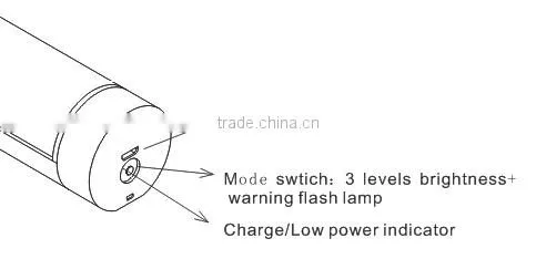 Easy carrying best quality portable emergency rechargeable camping lamp mini tube light multi-functional