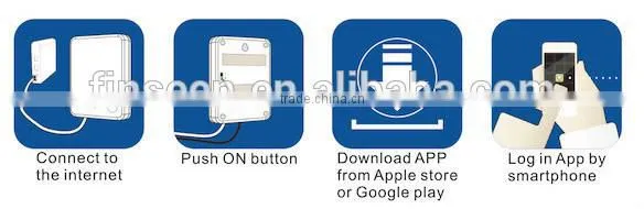 Most advanced,Smart cloud ip based alarm system Burglar Alarm 868MHz System