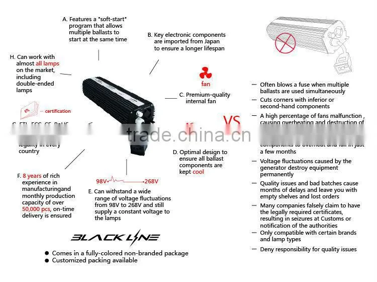 superlumen electronic ballast for growing lighting, 1000w electronic ballast with ce ul etl, hps electronic ballast
