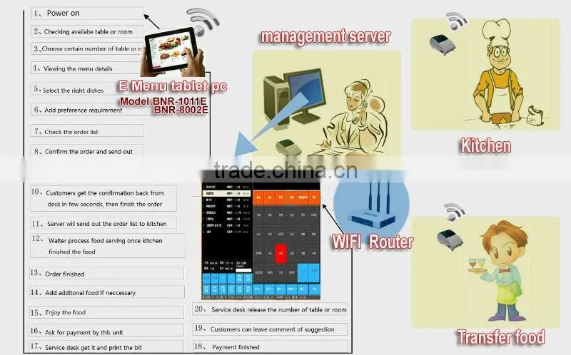 9.7 inch wireless e-menu order system for restaurant