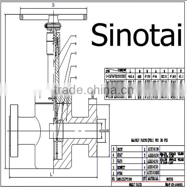 Gate Valves