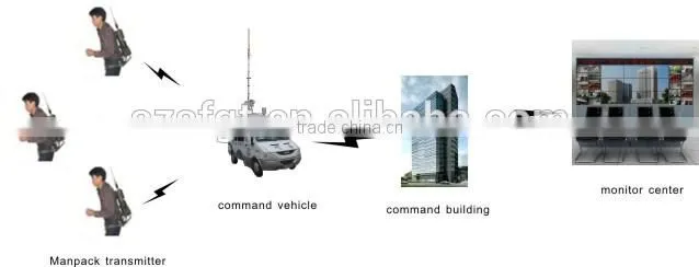 Extensible Manual lifting lever for Antenna,Camera,lighting equipment and etc.