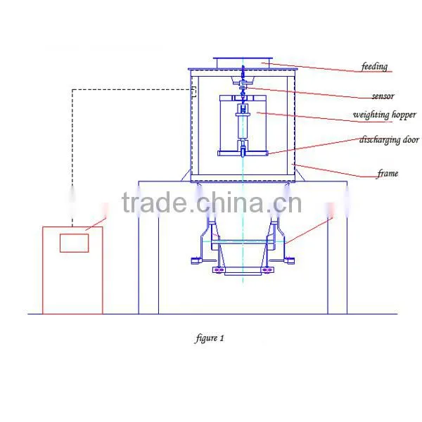 No dust powder packing machine