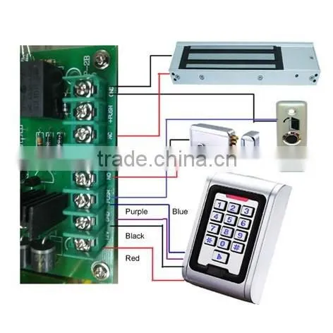 Ideal outdoor use access control with big user group