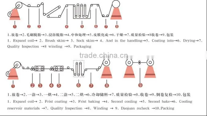 Hot selling aluminium roll supplier with low price