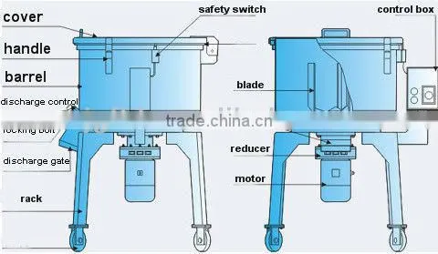 china Plastic powder mixer