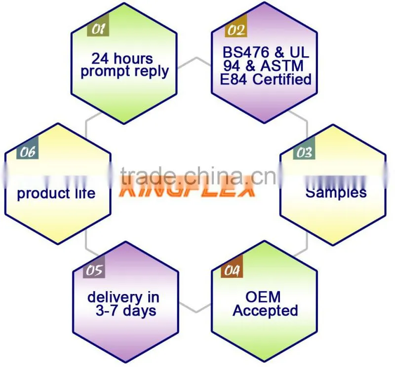 NBR material sheet roll