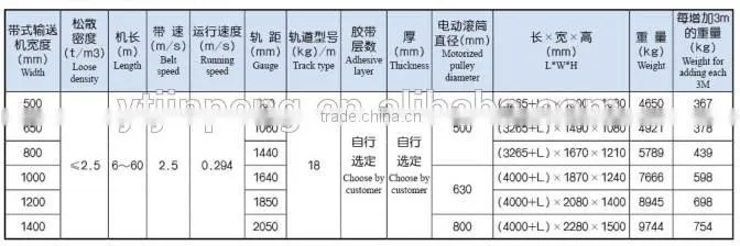homemade Reversible belt conveyor for sale in home and abroad