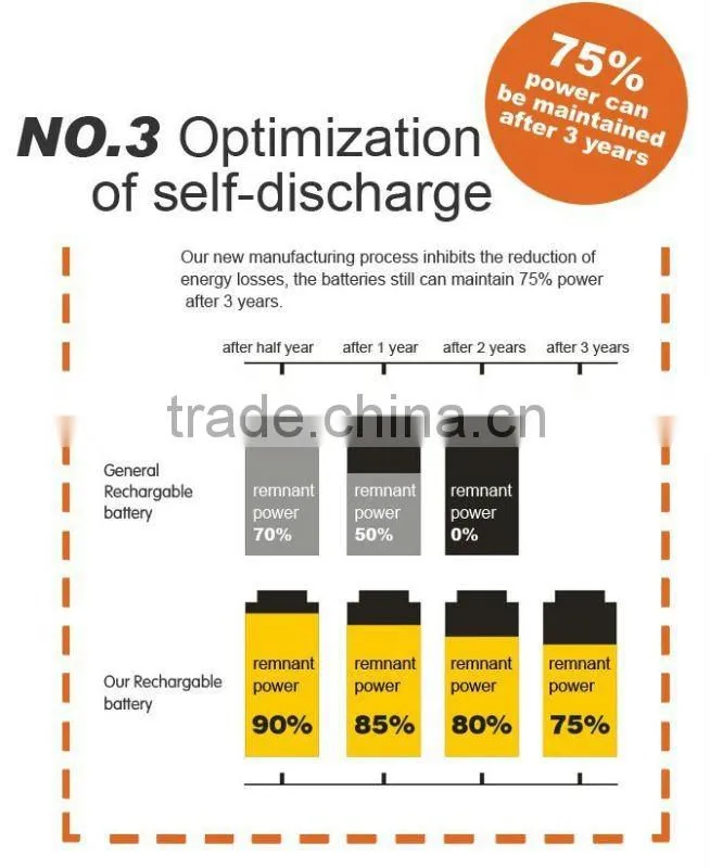 AA 1000mAh Rechargeable Ni-Cd Battery