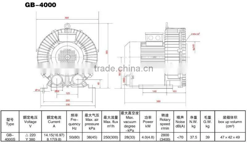 high pressure vortex pump GB-4000