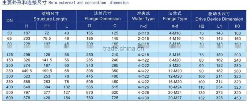Worm Wheel Wafer-Type Midline Butterfly Valve dn100