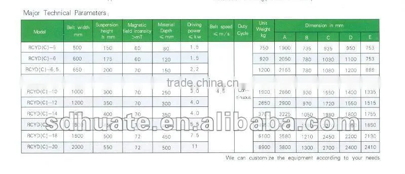 series RCYD Self-cleaning Permanent Magnetic Separators