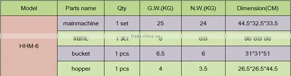 Cheap beans Grinding Machine