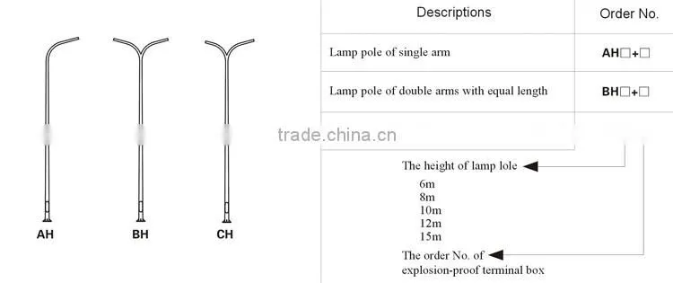 2016 Hot Sales LED Explosion Proof 120W, 160W,200W Flood Light Fitting
