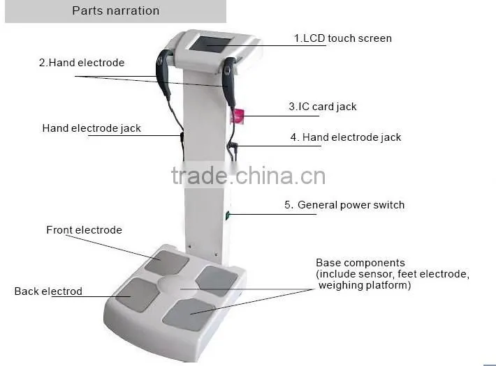 body health analyzer and fat analyzer HA 01