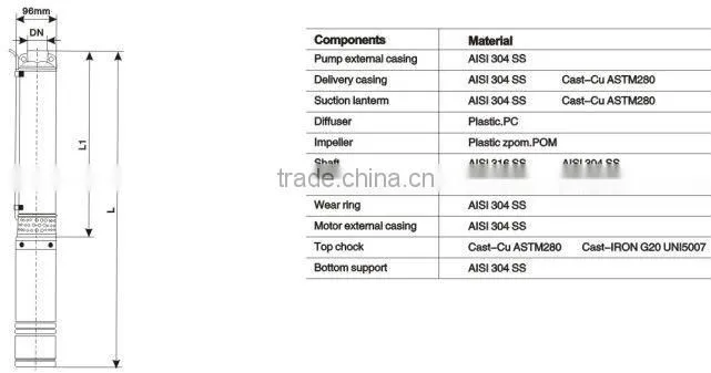 china best immersible AC motor water pump ,100mm dia