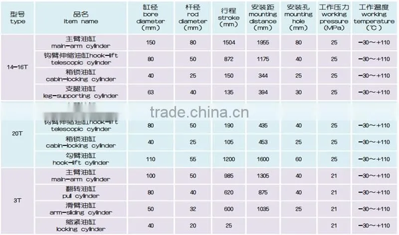 3T hook arm type trash truck hydraulic system/hydraulic cylinders