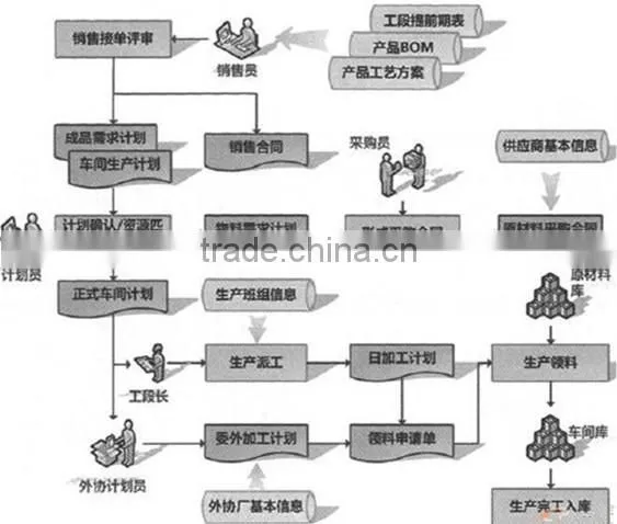China supply split cage needle roller bearing with inner ring