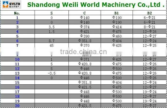 wheel loader rims