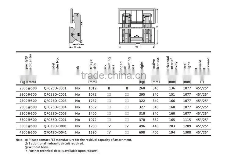 Forklift attachment Tipping fork