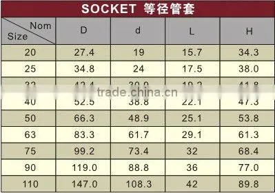 PPR Socket /Plastic Socket/PVC Socket