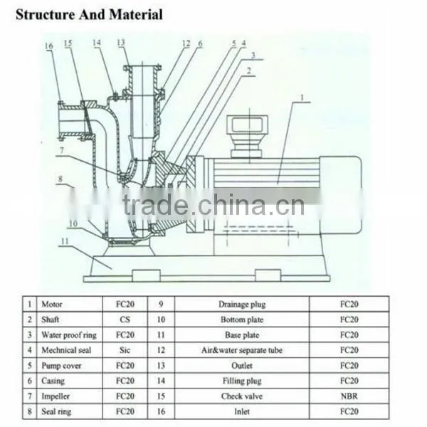 Non clogging diesel engine self priming pump