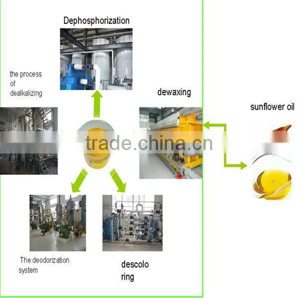 Factory price sunflower oil making machine/sunflower oil press machine