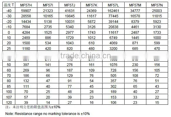 MF57 automobile water temperature sensor -chip