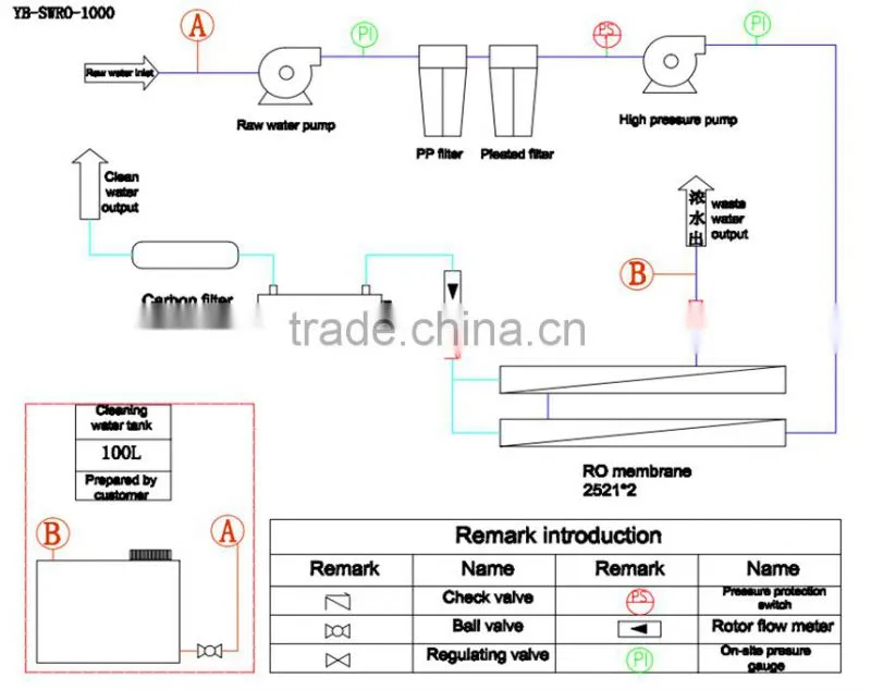 Hot sale movable seawater Desalination 2T/D desalination plant