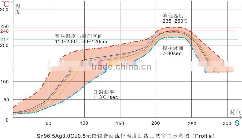 High quality hot air reflow oven soldering RS-450CR
