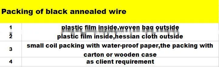 factory produce low price high quality all size of black annealed wire iron wire