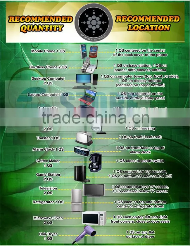 Bio Scalar Energy Sticker Mobile Phone Anti Radiation Sticker Manufacturer