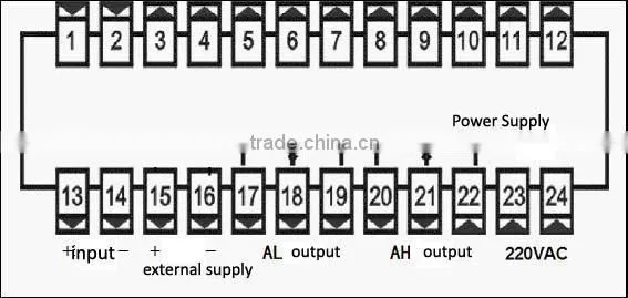 OIML digital weight indicator (CHB)