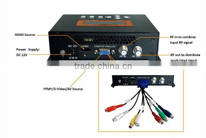 MINI HD to DVB-T Modulator/ DVB-T HD Encoder Modulator with Home Use