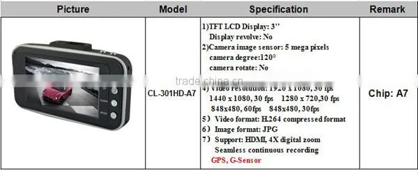 Travel mate Ambarella A7 GPS 3.0" car cam accident recorder