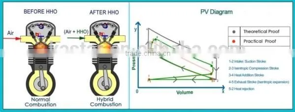 fuel power saving portable hydrogen generator