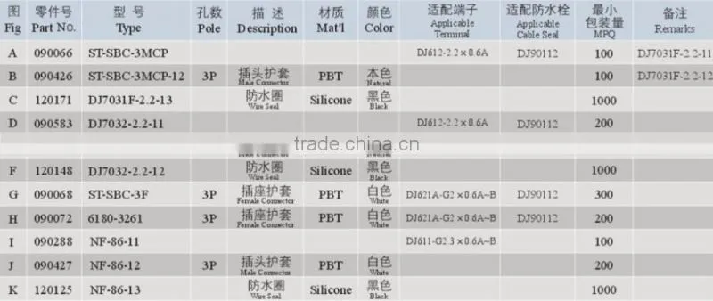 Cheap OEM 2016 Sma Rj45 Connector