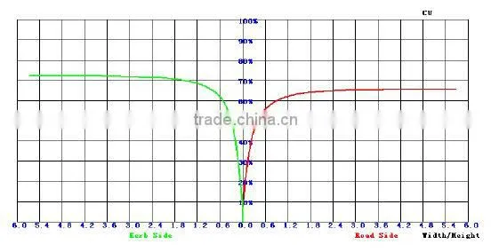 2013 Ningbo Hot-selling Product 13.2W Long Arm Ceiling Light LED with CREE XRE Chip