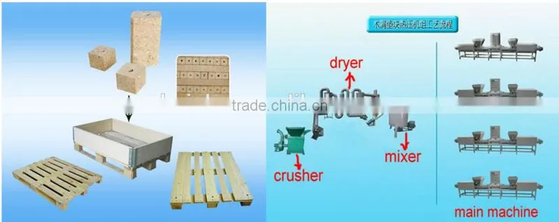 wood sawdust block manufacturing machine used widely worldwide