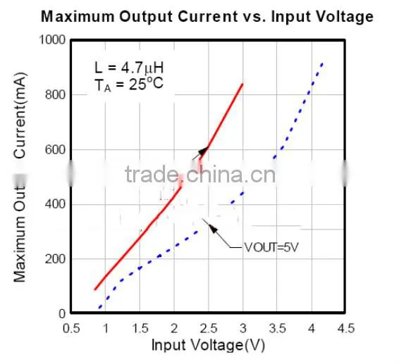3.7V regulator 5V 600MA boost converter 3.7v to 5v dc converter usb mobile charger pcb circuit board with LED indicator