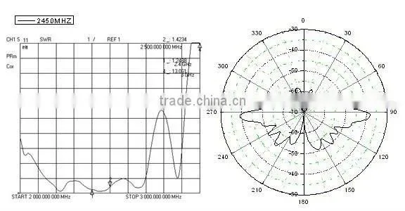 2.4 ghz outdoor omni antenna 15dbi high gain booster