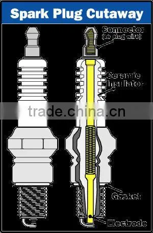 Iridium spark plug ngk spark plugs manufacturers