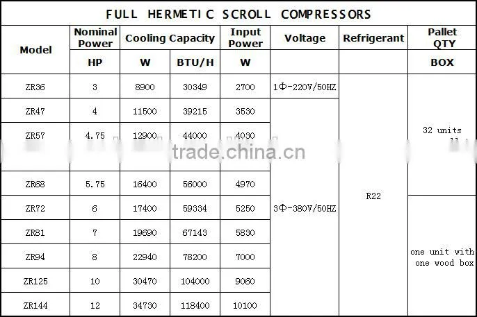 Copeland ZR 34 Full Hermetic Scroll Air Conditioner Compressor With Reasonable Price Made In China